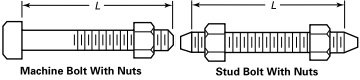 B16.5 Slip On Flange Class 150 B16.5 Slip On Flange Class 150