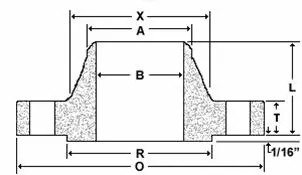 Weld Neck Flanges