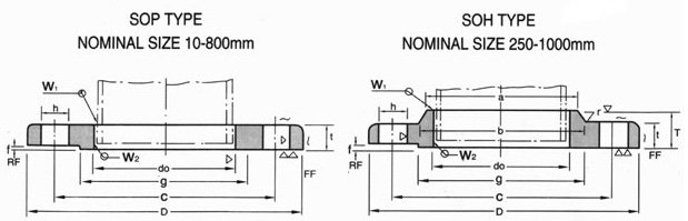 Dimensions of JIS B2220 10k Flanges Dimensions of JIS B2220 10k Flanges