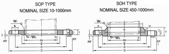 Dimensions of JIS B2220 5k Flanges Dimensions of JIS B2220 5k Flanges