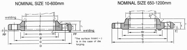 Dimensions of JIS B2220 16k Flanges Dimensions of JIS B2220 16k Flanges