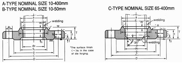Dimensions of JIS B2220 30k Flanges Dimensions of JIS B2220 30k Flanges