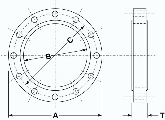 Flanges Standard Flanges Standard